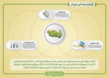 فیلم سینمایی لوپتو در سالی که گذشت
